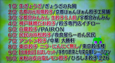 全国餃子ランキング
